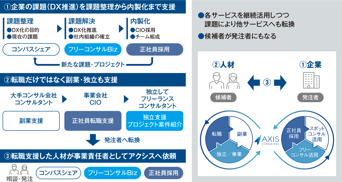 アクシスコンサルティング