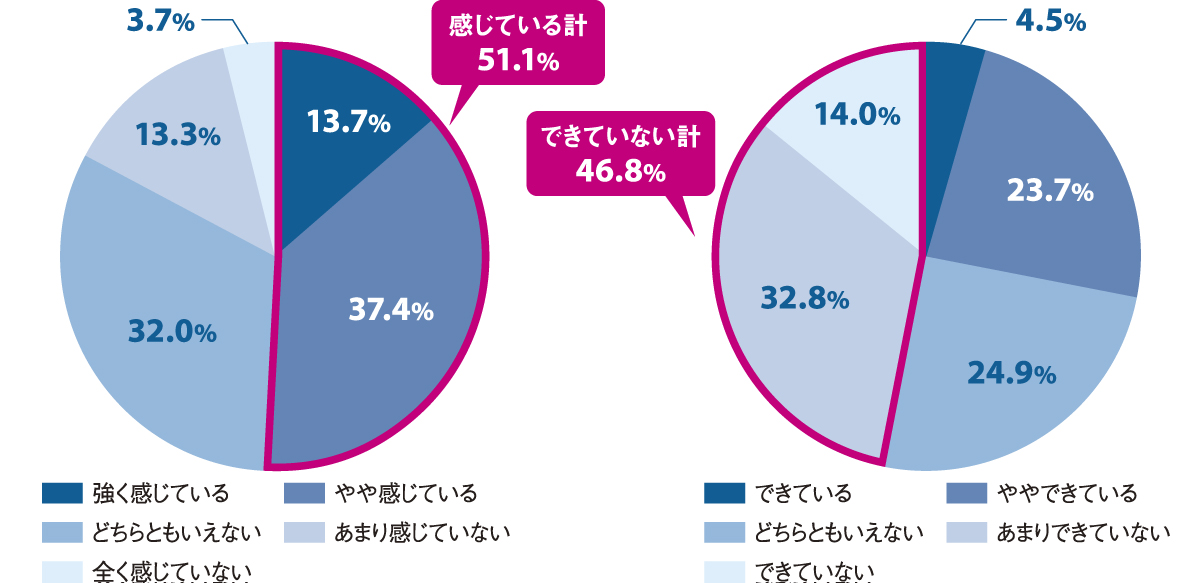 2024年 育成・研修計画 ジョブ型人事の導入で始まる「キャリア自律」への大転換