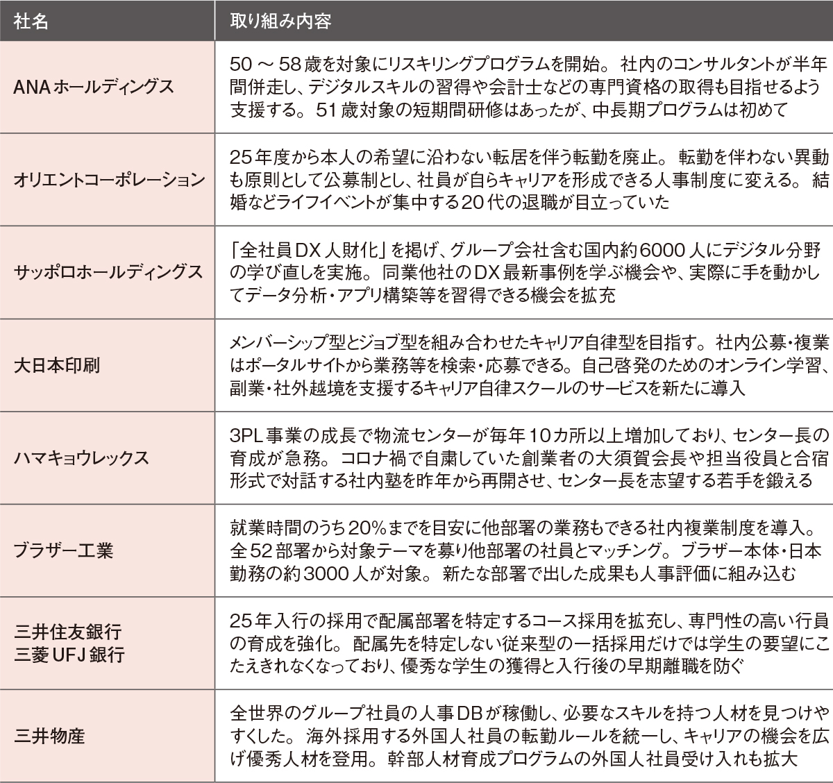 2024年 育成・研修計画 ジョブ型人事の導入で始まる「キャリア自律」への大転換