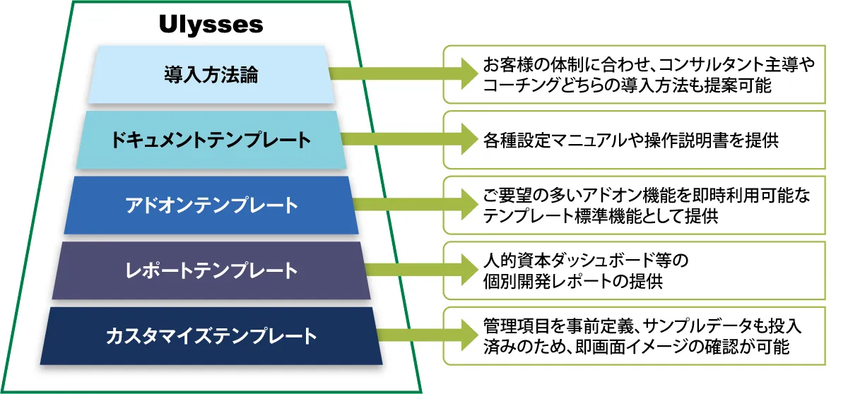 株式会社オデッセイ