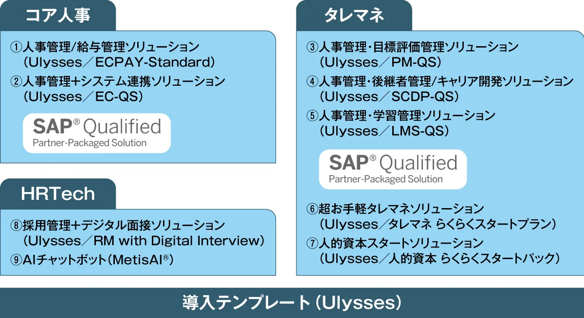 株式会社オデッセイ