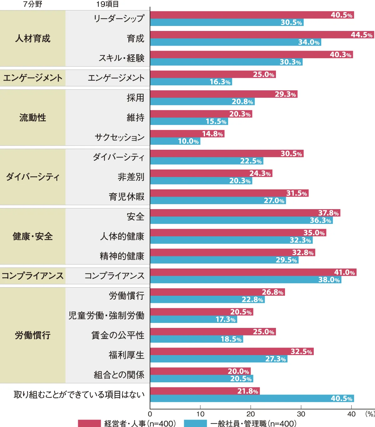 日本人材ニュース