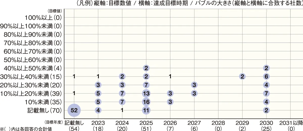 日本人材ニュース