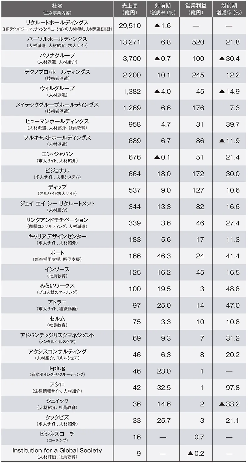 日本人材ニュース