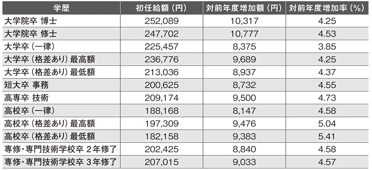 日本人材ニュース