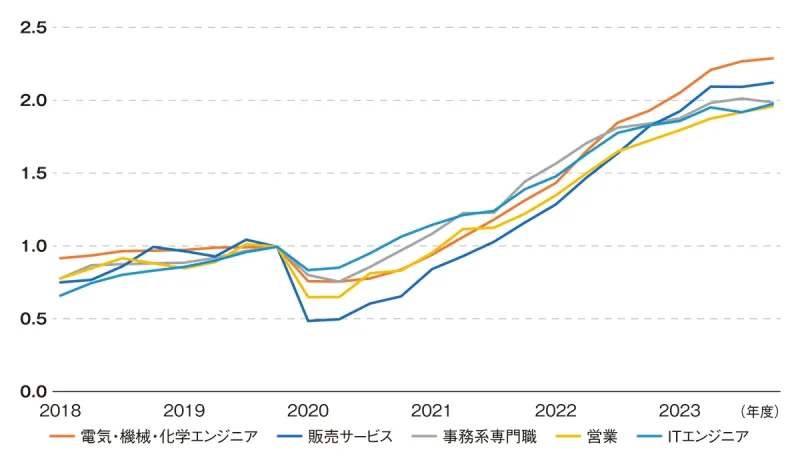 日本人材ニュース