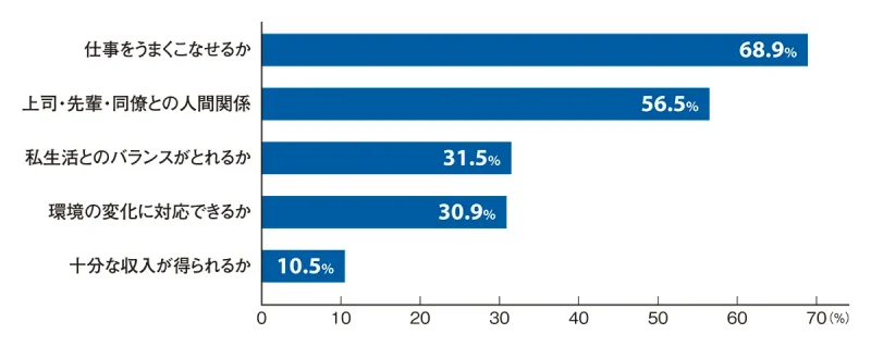 日本人材ニュース