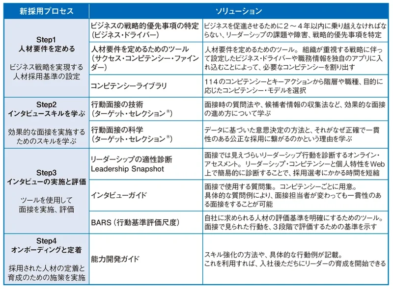 日本人材ニュース