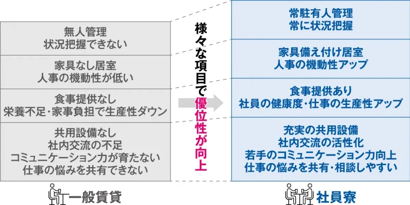 共立図表01