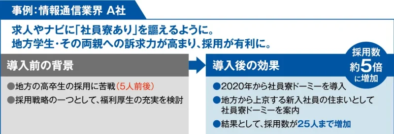 共立メンテナンス図表2