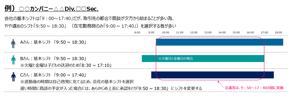 オンワードホールディングス