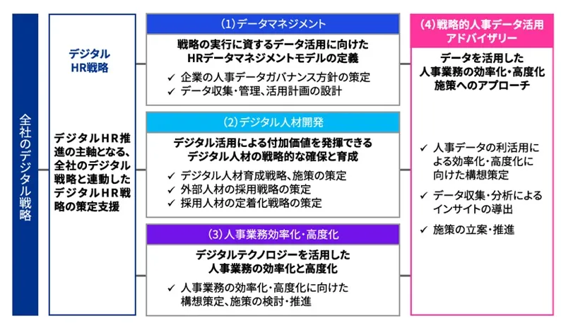 KPMGコンサルティング