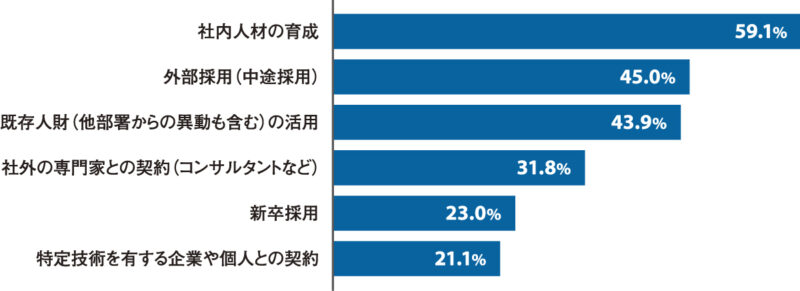 日本人材ニュース