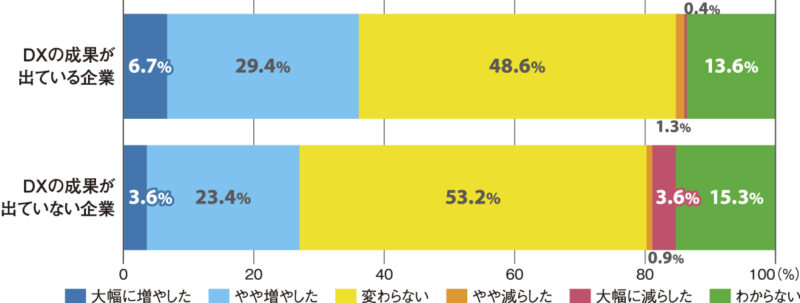 日本人材ニュース