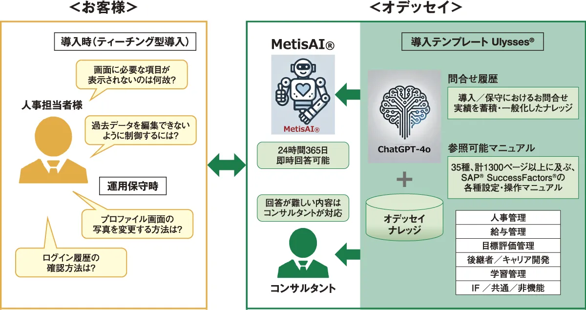 株式会社オデッセイ