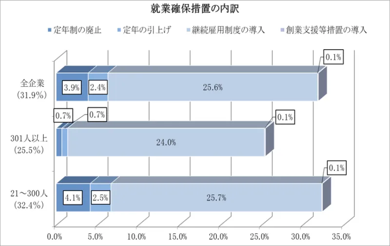 図表1