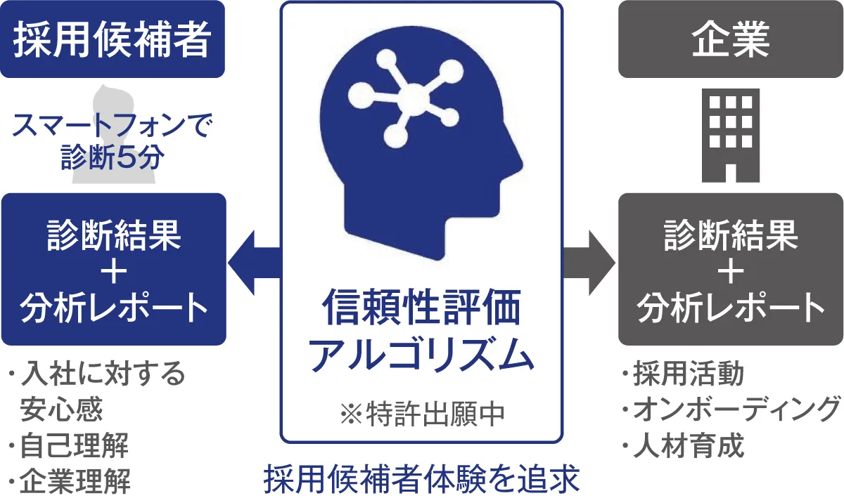 人的資産研究所