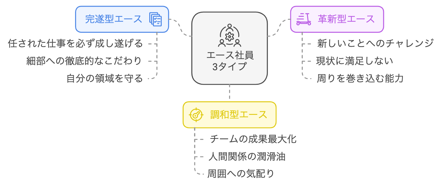 佐野創太