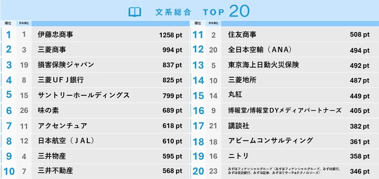 日本人材ニュース