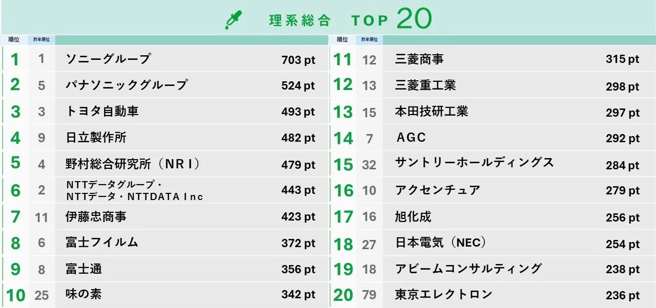 日本人材ニュース