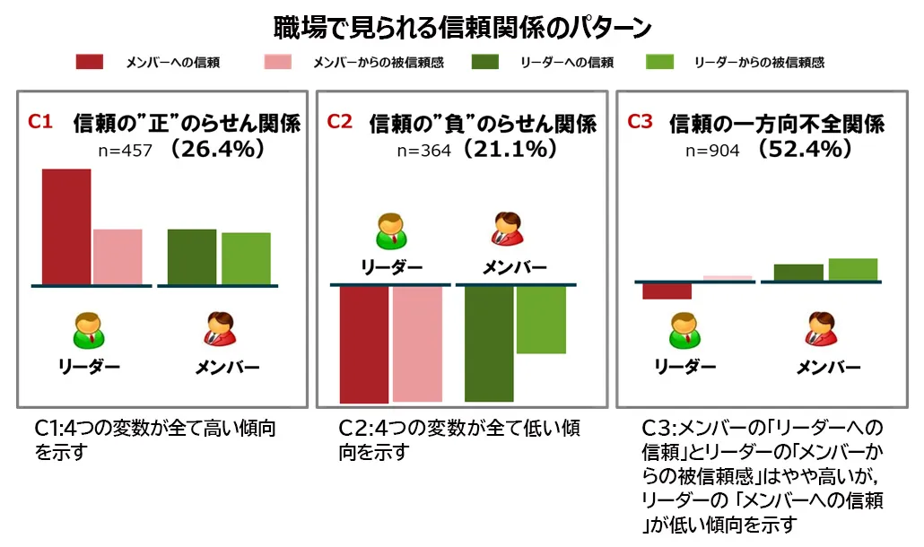 パーソル総合研究所