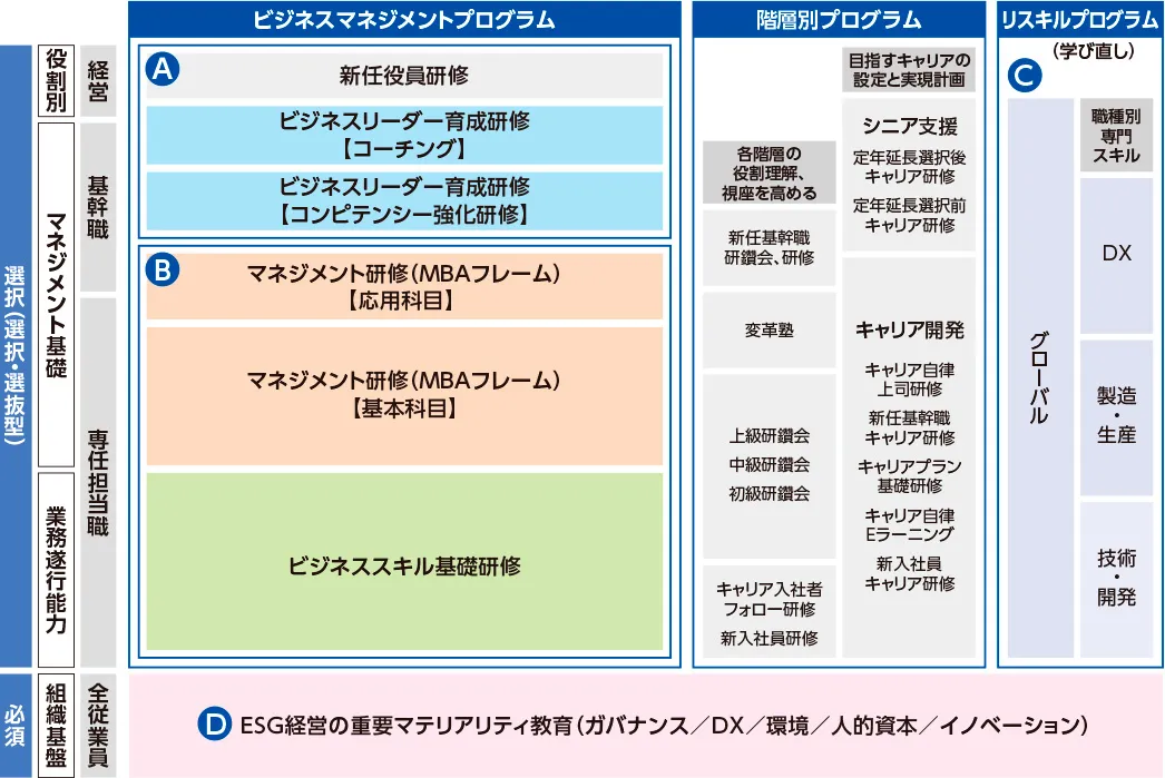 積水化学工業 図表①