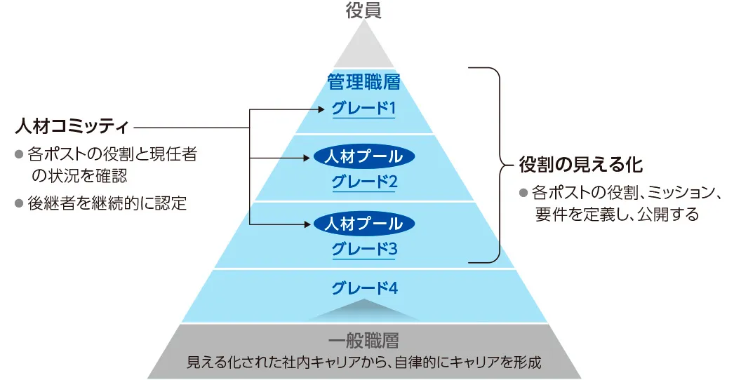 積水化学工業 図表②