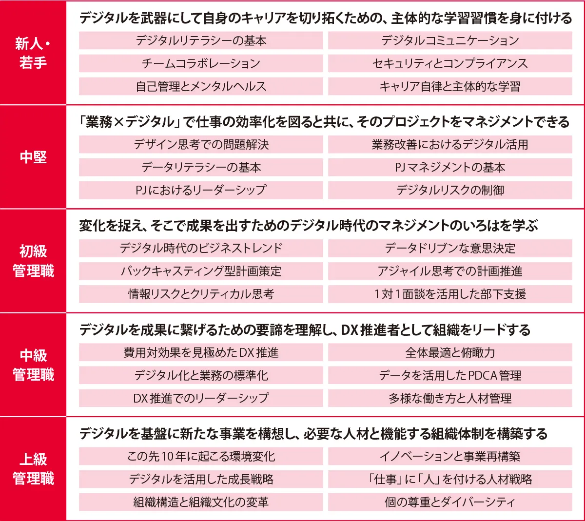 日本人材ニュース