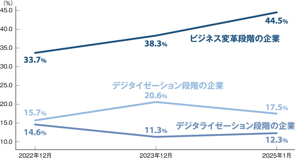 日本人材ニュース
