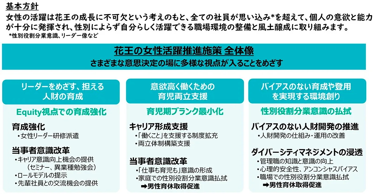 花王 女性活躍推進活動