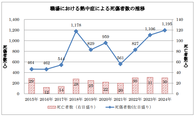 丸山博美 社会保険労務士
