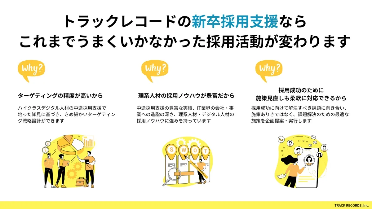 トラックレコード