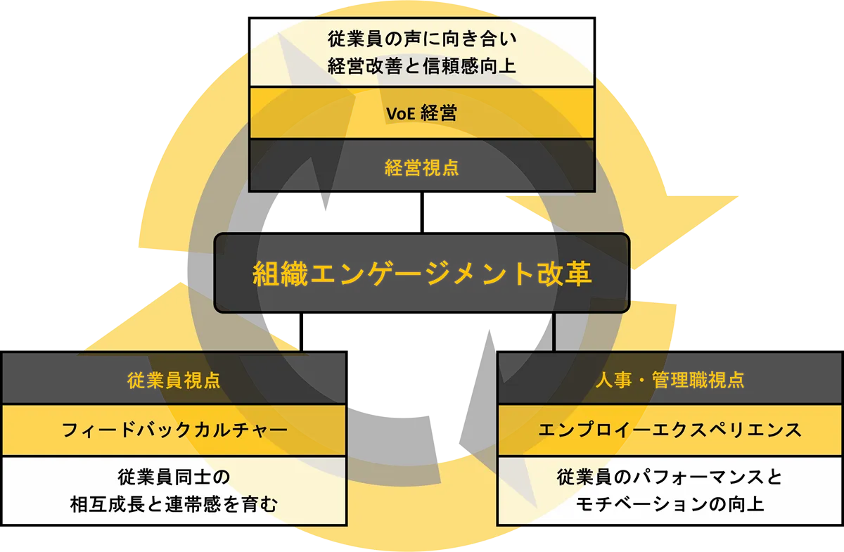 U-ZERO