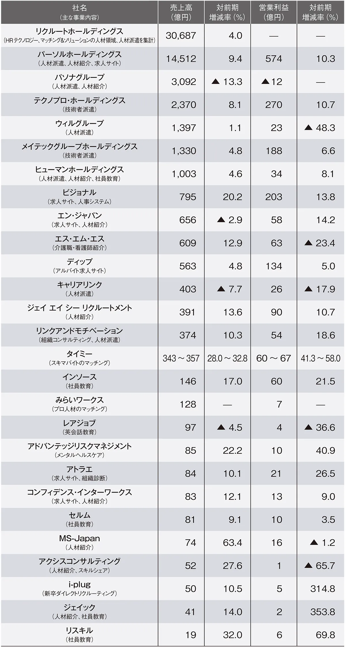 日本人材ニュース
