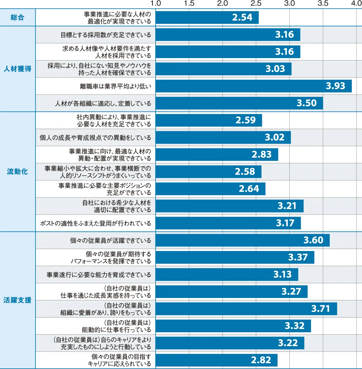 日本人材ニュース