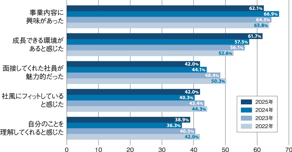 日本人材ニュース
