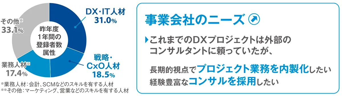 アクシスコンサルティング