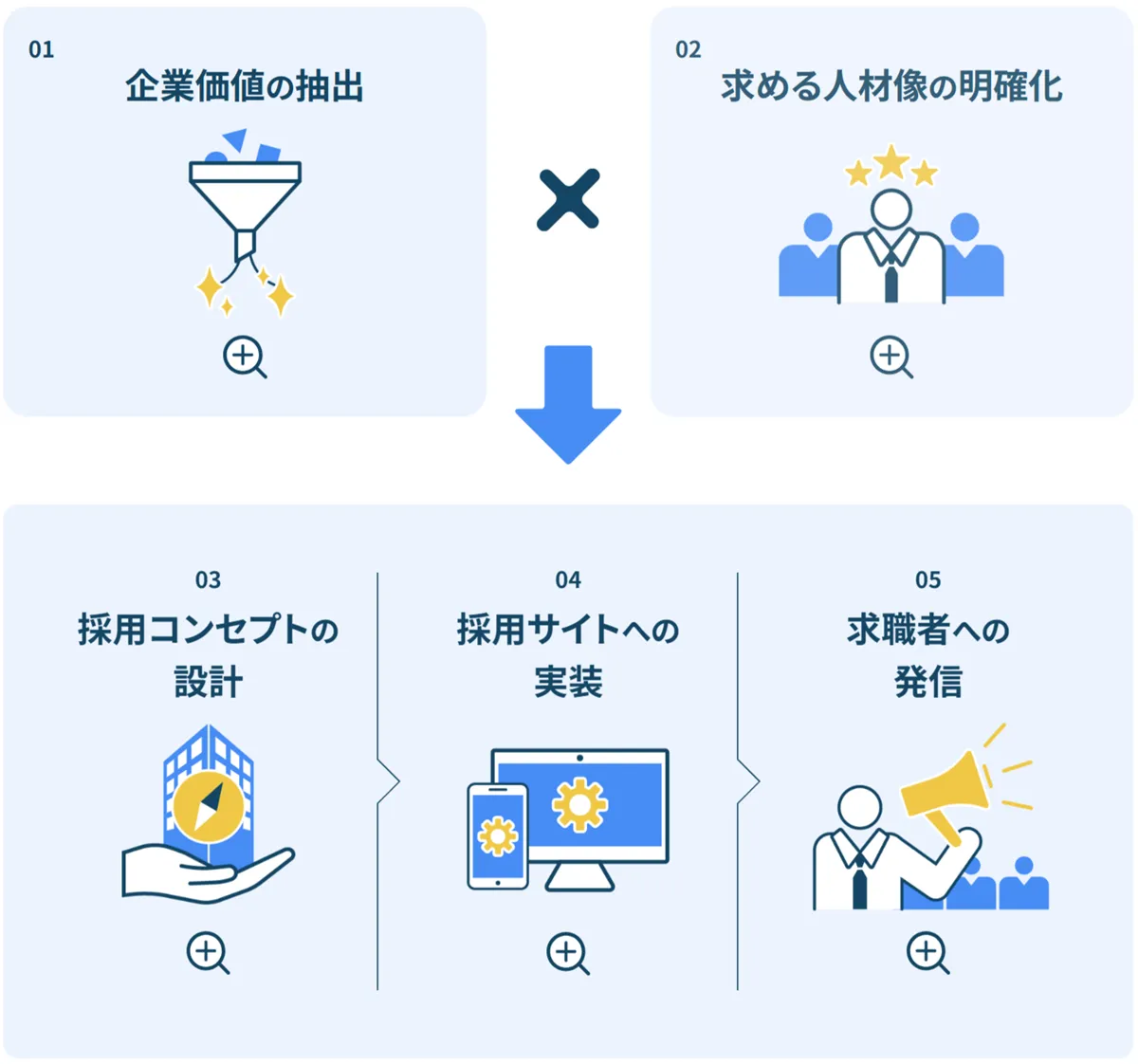 ジェイスリー