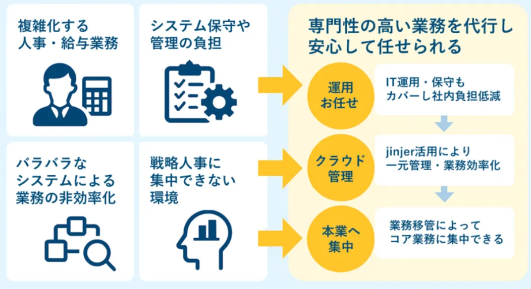 シーエーシー