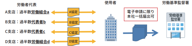 日本人材ニュース