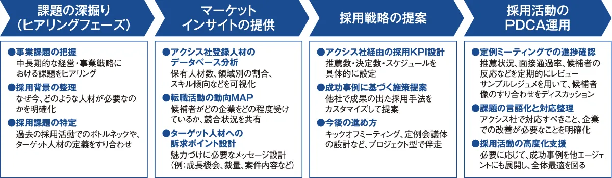 アクシスコンサルティング
