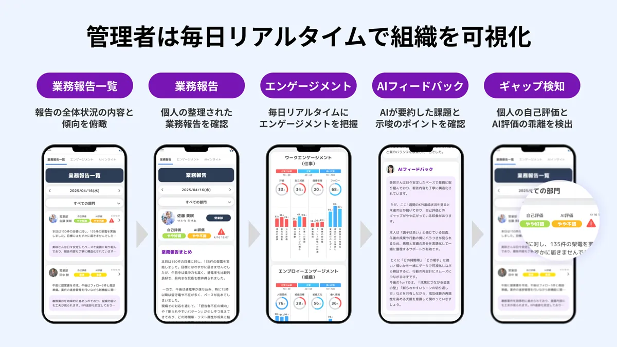 コアバリュー