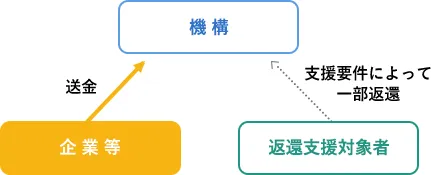 日本人材ニュース