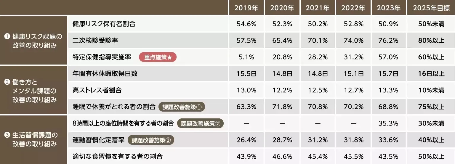 ネスレ図表①