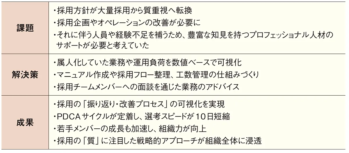 コーナー