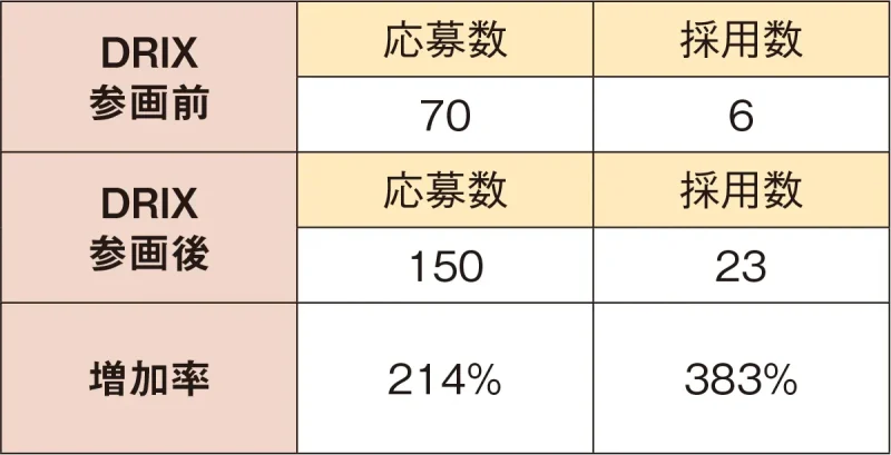 日本人材ニュース