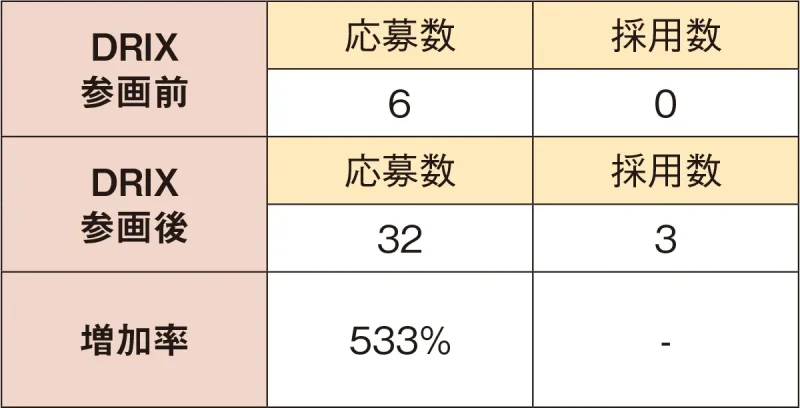 日本人材ニュース