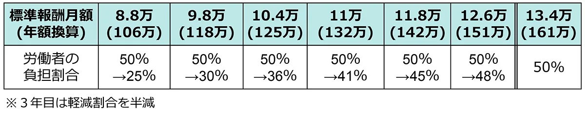 日本人材ニュース