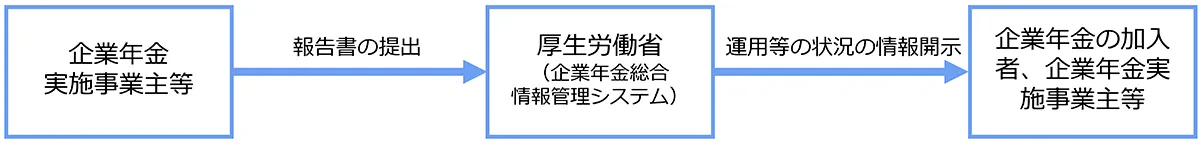 日本人材ニュース