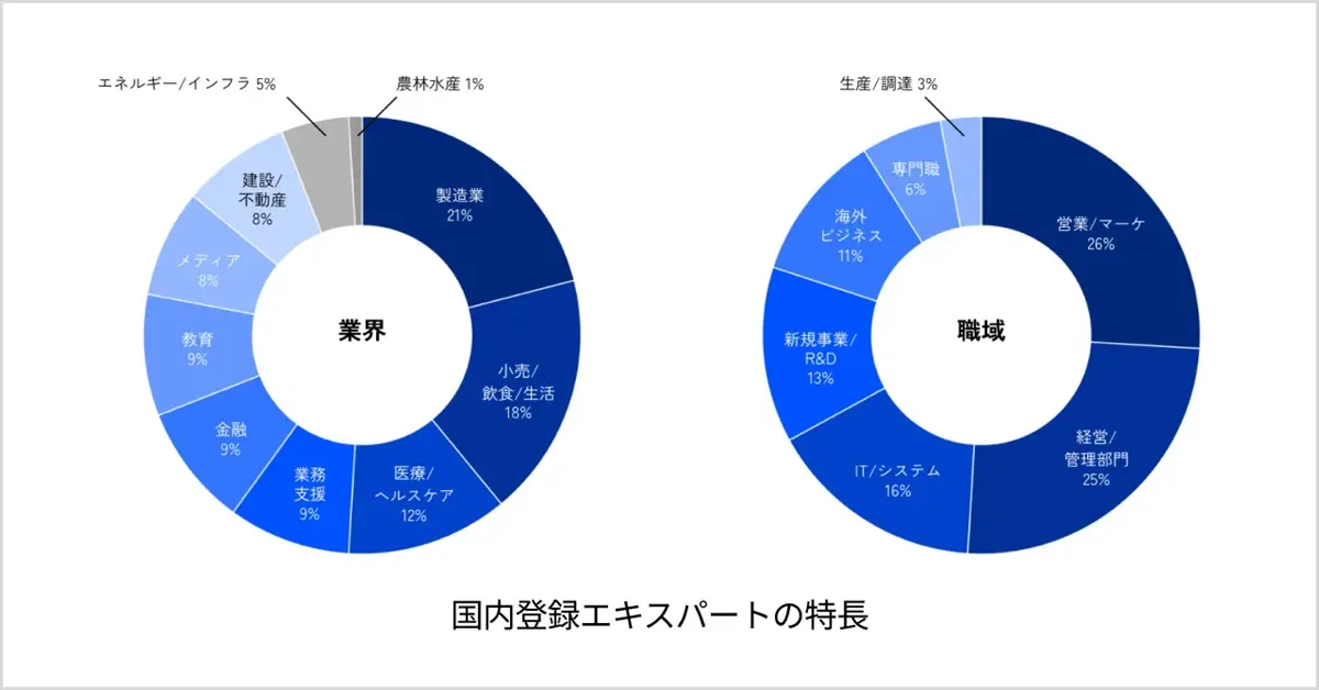 ビザスク